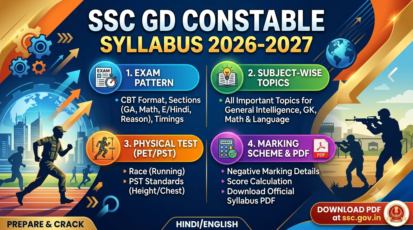 SSC GD Constable Syllabus 2026-2027 SSC GD Constable Syllabus 2026-2027