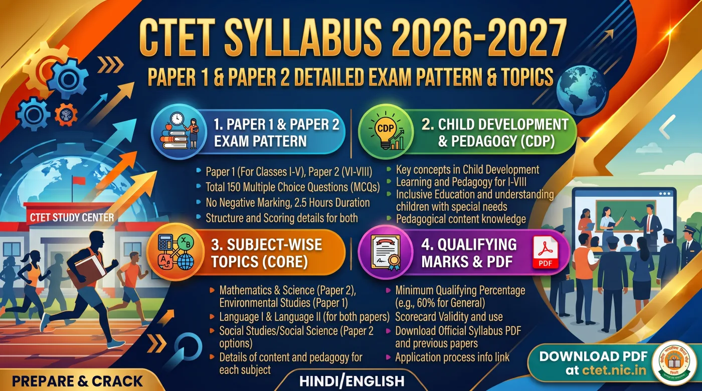 CTET Syllabus 2026-2027