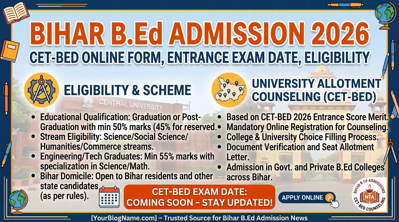 Bihar B.Ed Admission 2026 Bihar B.Ed Admission 2026