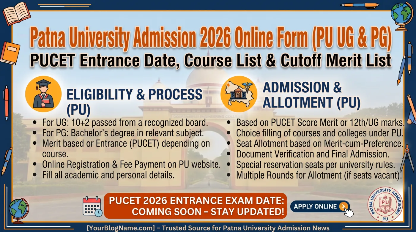Patna University Admission 2026 Online Form
