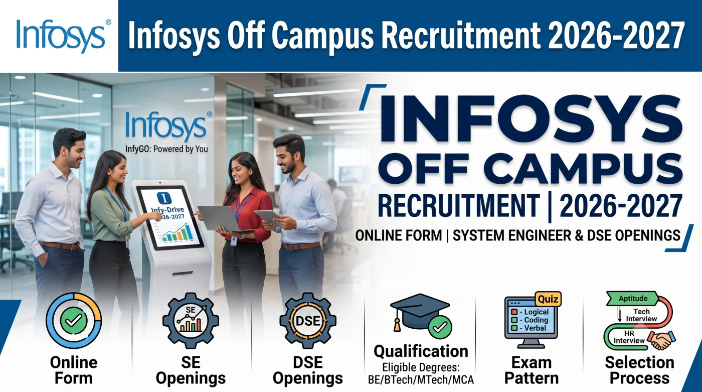 Infosys Off Campus Recruitment 2026-2027 Online Form