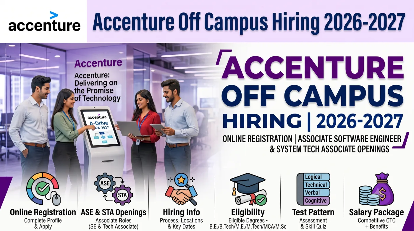 Accenture Off Campus Hiring 2026-2027 Online Registration