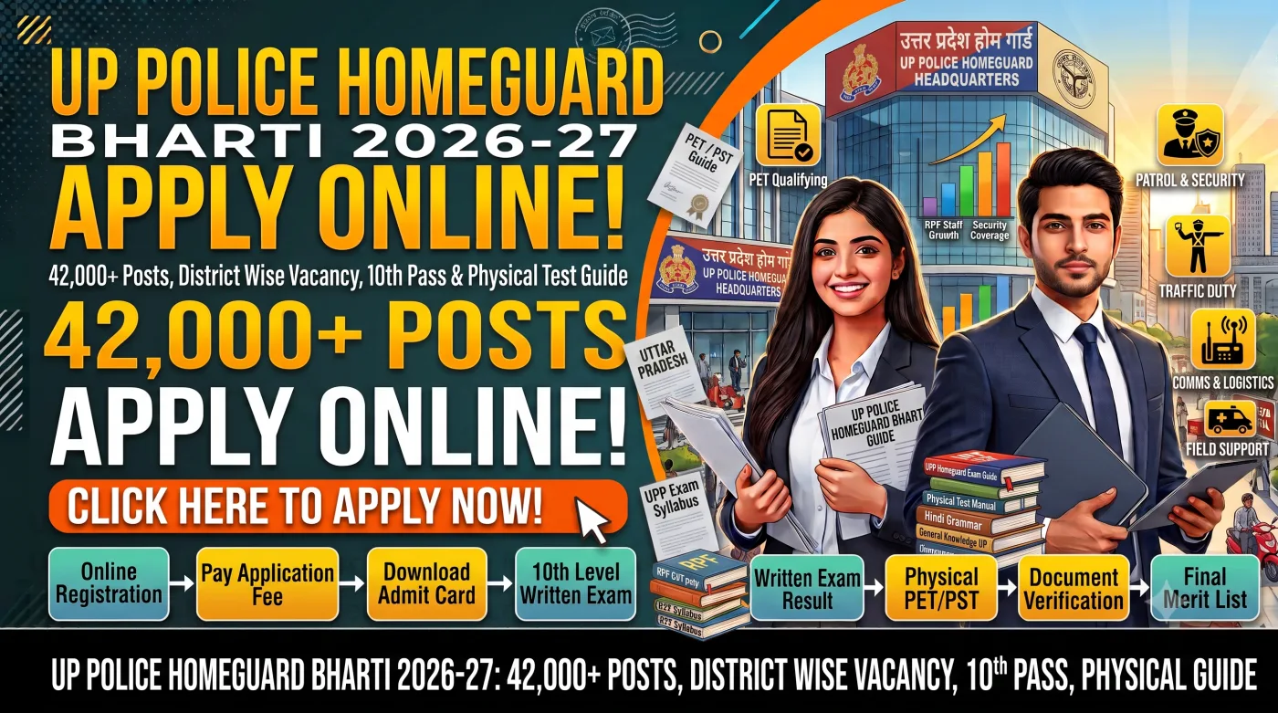 UP Police Homeguard Bharti 2026-27