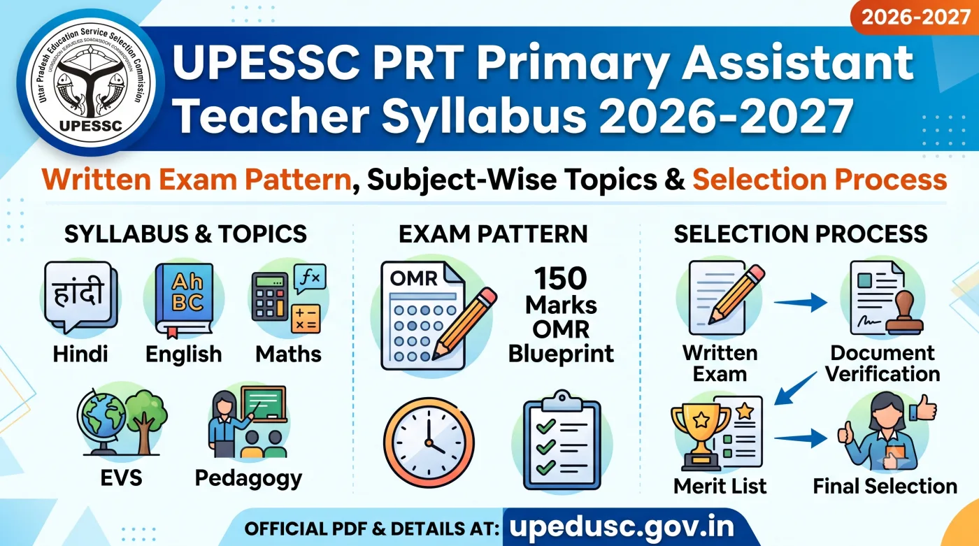 UPESSC PRT Primary Assistant Teacher Syllabus 2026-2027
