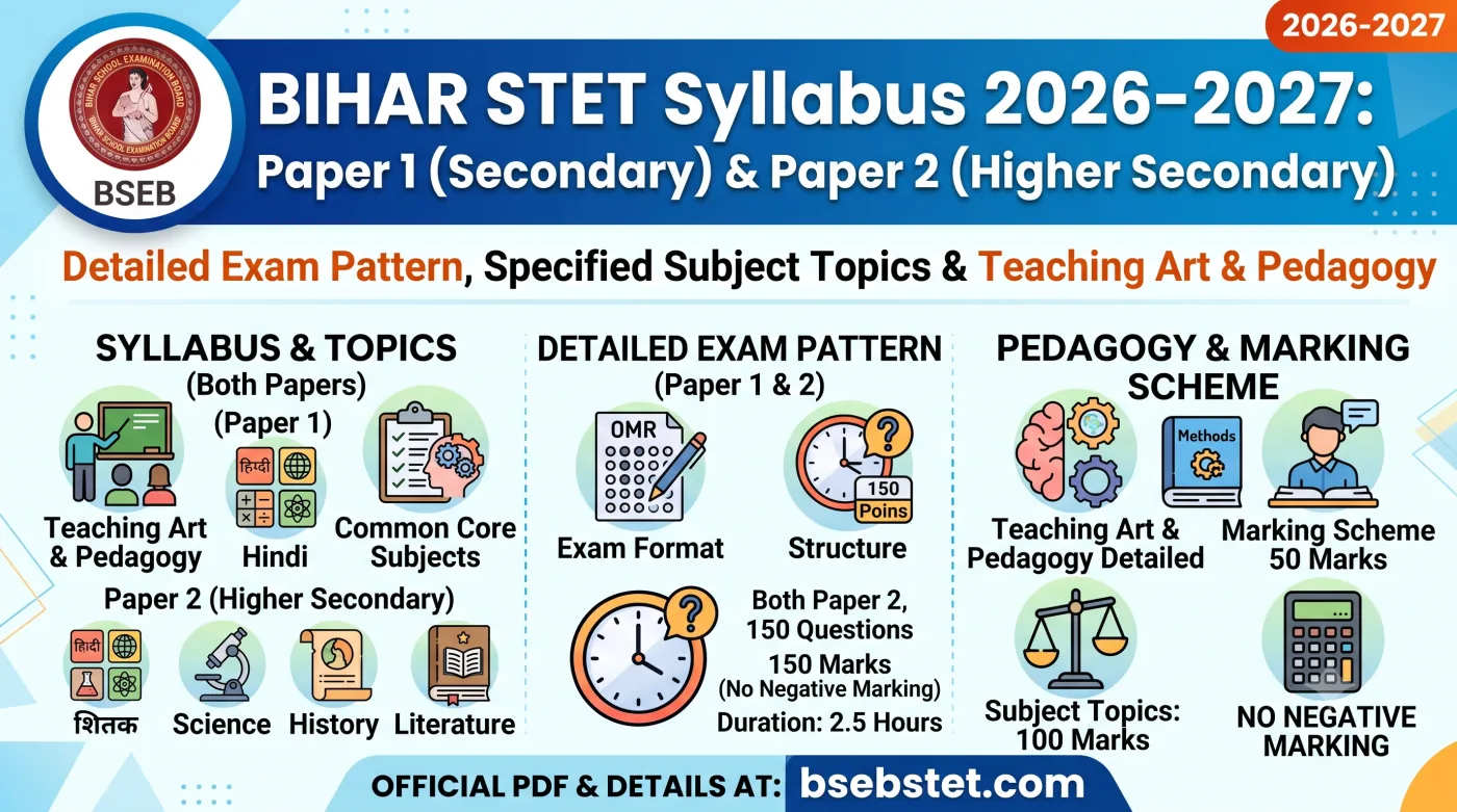Bihar STET Syllabus 2026-2027