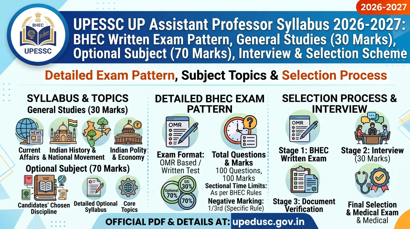 UPESSC UP Assistant Professor Syllabus 2026-2027