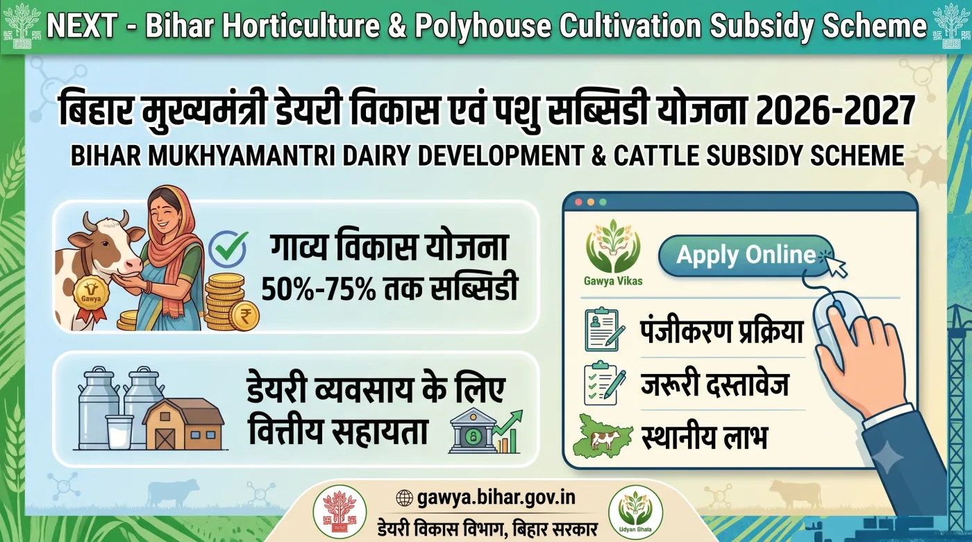 Bihar Mukhyamantri Dairy Development & Cattle Subsidy Scheme 2026-2027